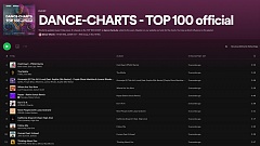 Dance-Charts auf Spotify